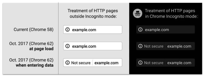 http vs https and seo in 2019 brightedge